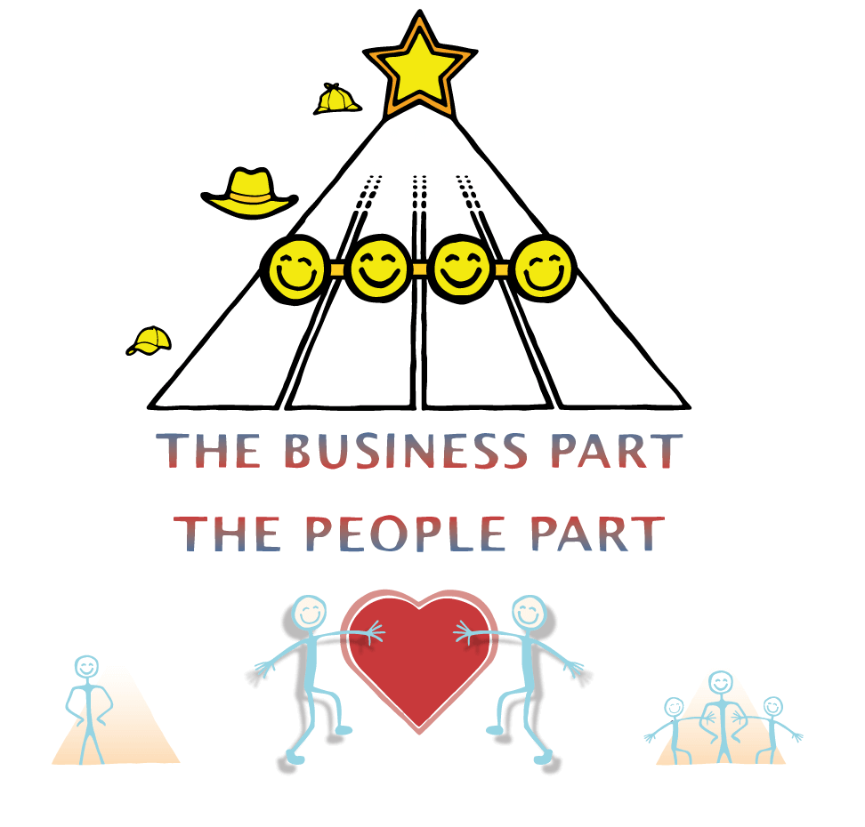 The Business Part -People Part Model: achieve your business goals - Organizational Structure - Strategy, Cross-Functional Execution, Specific Tasks -Leading Edge Teams